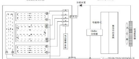 电动汽车电池热管理系统温度控制方法研究