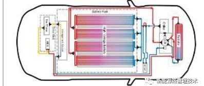 电动车热管理系统设计技术路线（下）