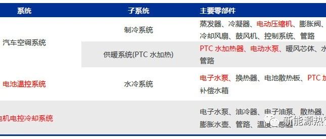 电动车热管理系统设计技术路线（上）