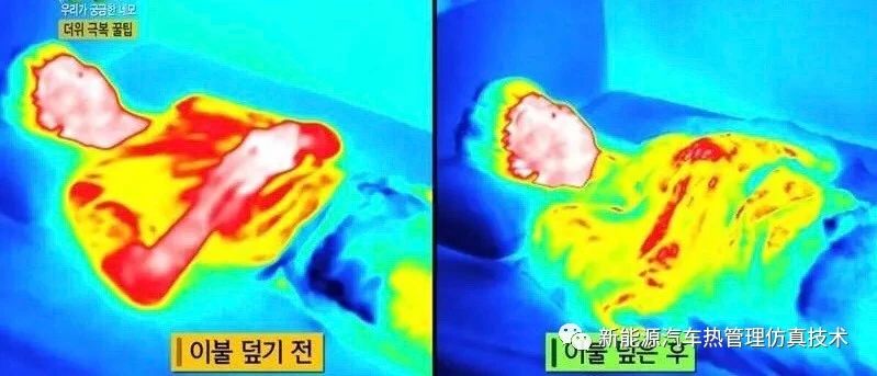 夏季睡觉人体传热分析之炎炎夏夜，你睡觉盖小被子吗？