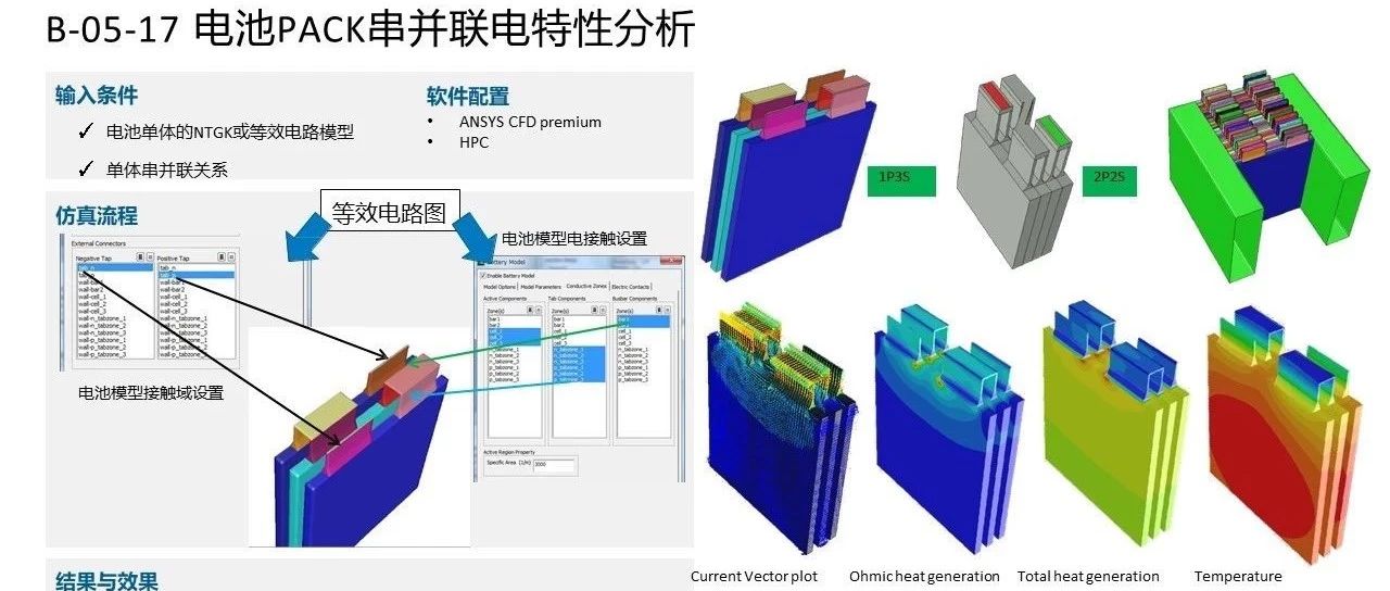 【干货】新能源车燃料和动力电池仿真-1