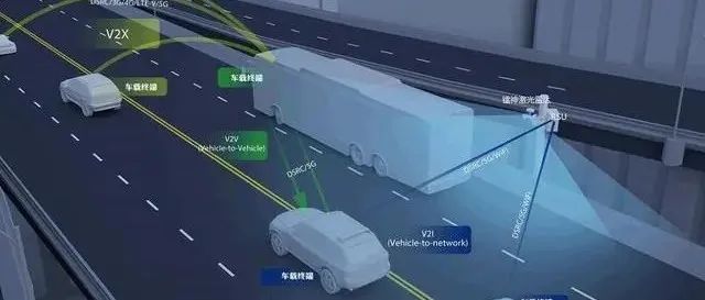 【报告】智能网联汽车研究