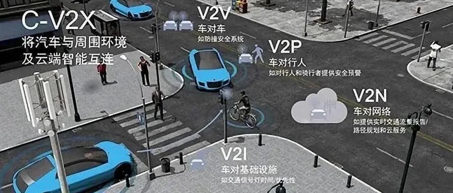 【报告】2022年度智能网联汽车十大技术趋势