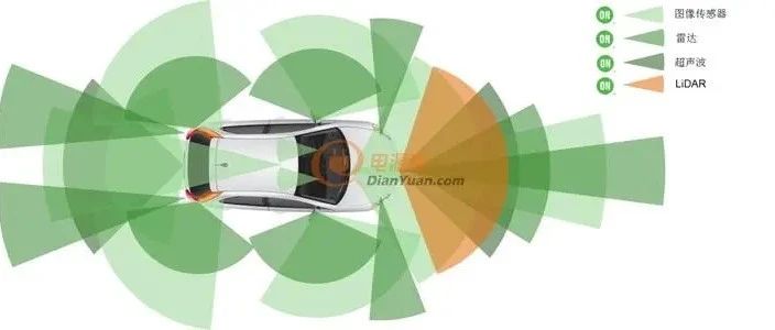 【技研】多传感器融合