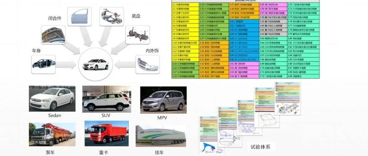 【技研】整车疲劳耐久性能开发