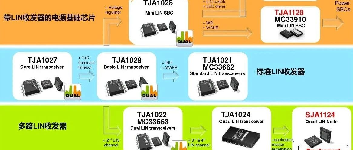 【技研】NXP新能源汽车整车控制器VCU解决方案