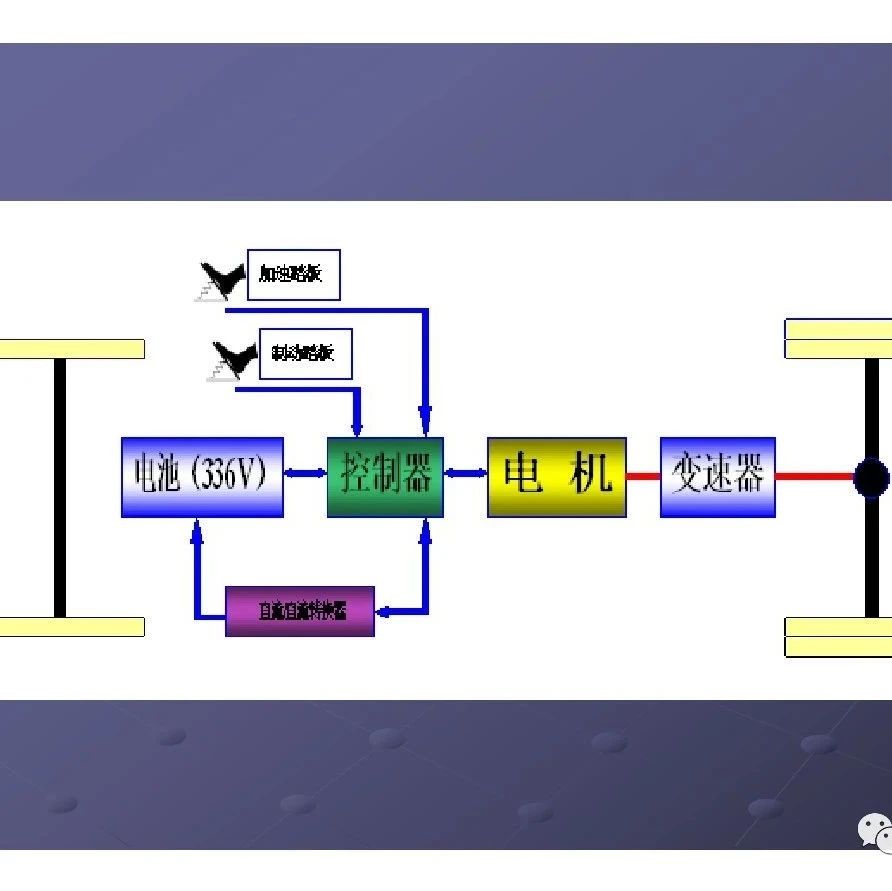 【技研】纯电动汽车电机及控制器