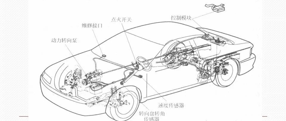 【技研】底盘电子控制系统