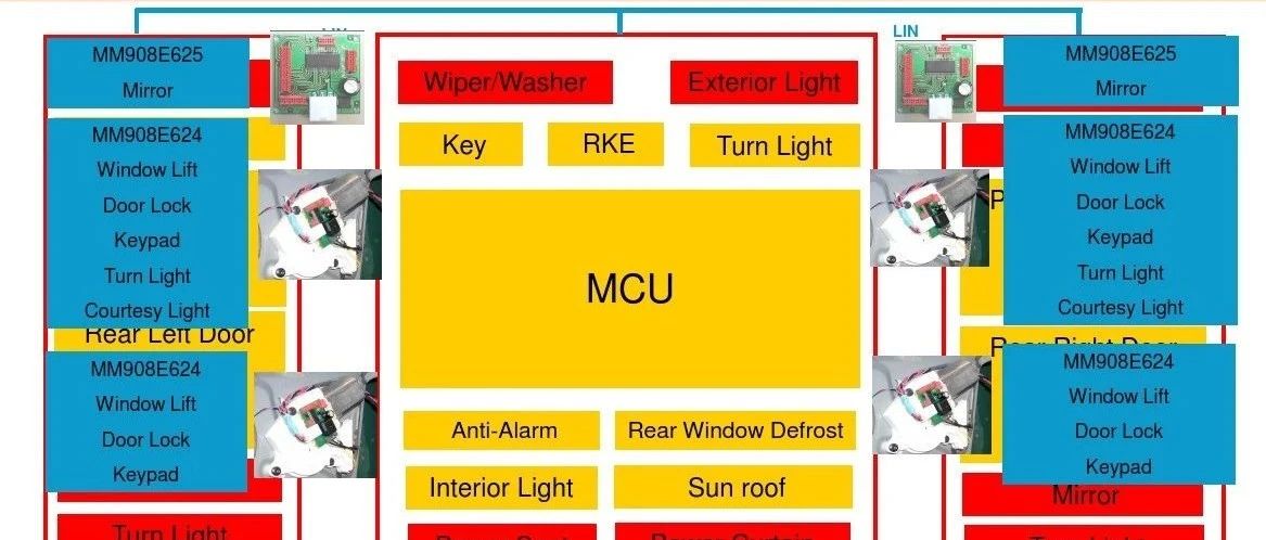 【技研】车身控制器BCM设计方案