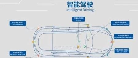 【技研】自动驾驶系统设计及应用