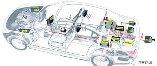 【技研】满足ISO26262功能安全要求和AUTOSAR标准的整车控制架构研发与测试评价