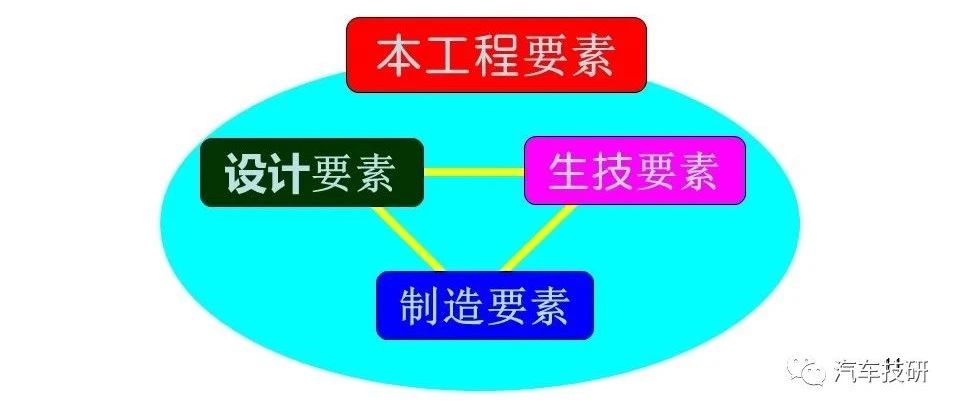 【技研】丰田品质管理