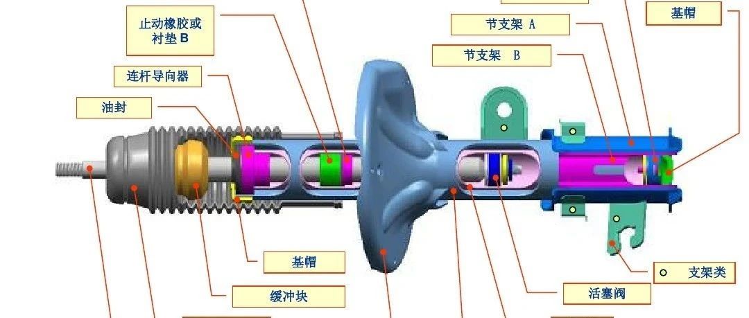 【技研】制动系统及减振器图解