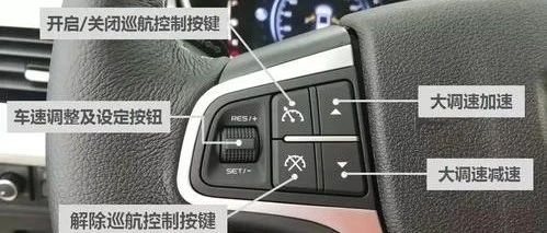 【技研】汽车巡航控制系统