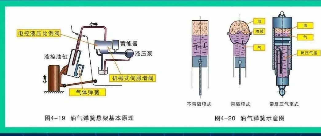 【技研】汽车安全舒适系统图解