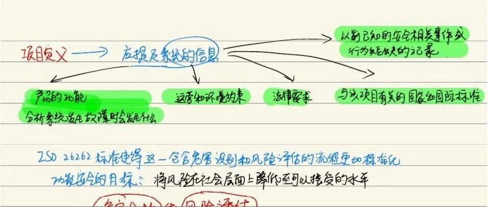 【技研】笔记版-汽车功能安全 ISO26262