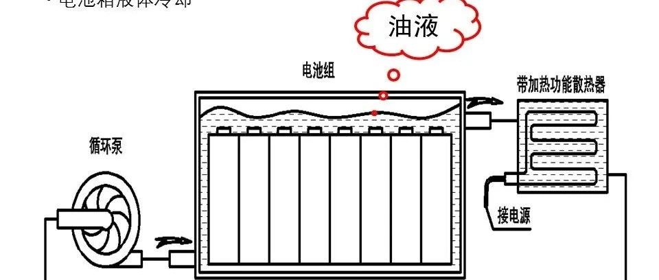 【技研】电动汽车循环冷却技术