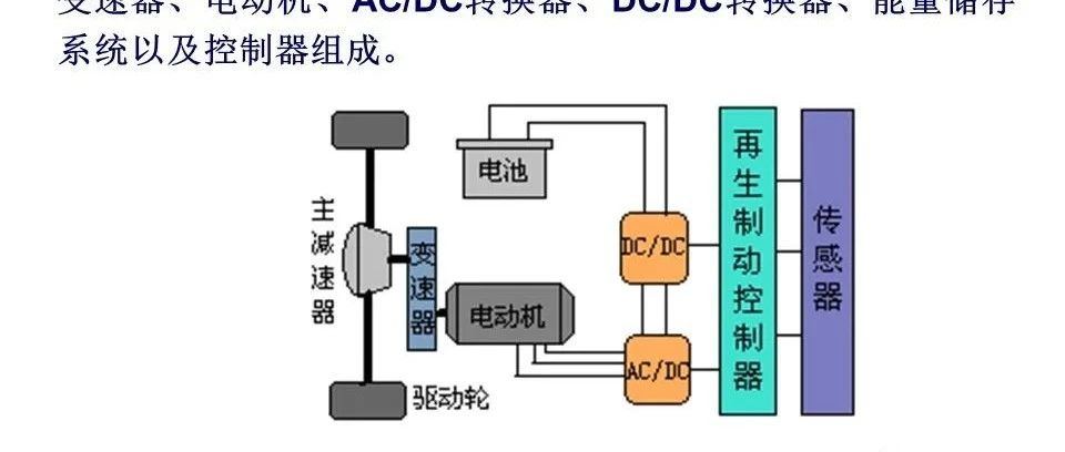 【技研】电动汽车的能量管理与回收系统分解