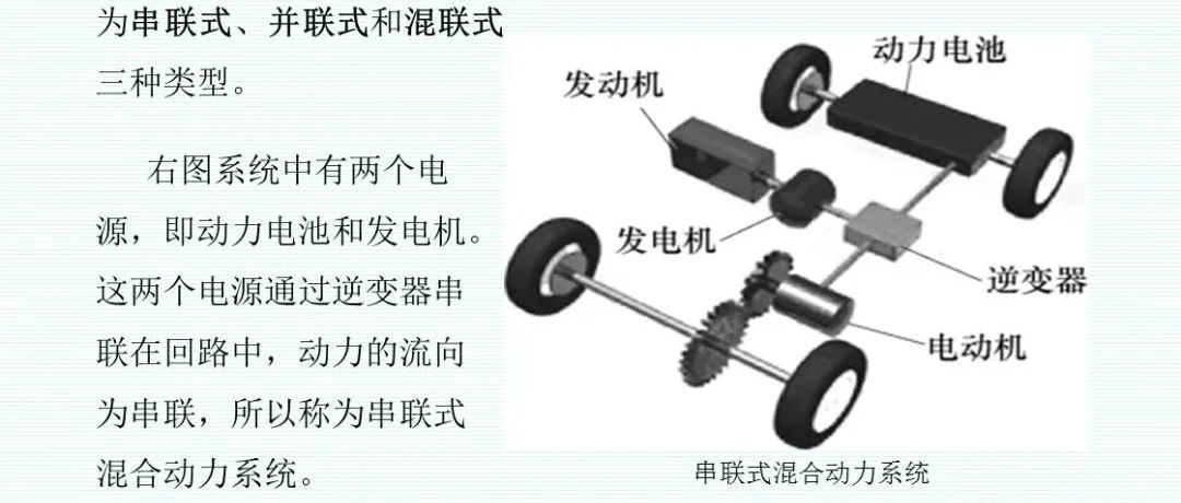 【技研】插电式混合动力(增程式)电动汽车