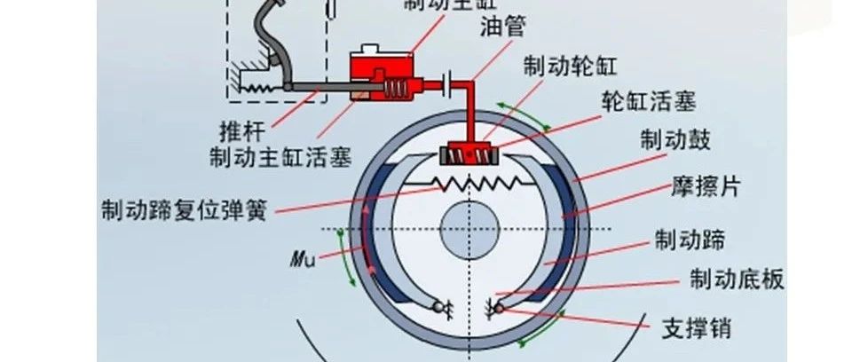 【技研】汽车制动系统