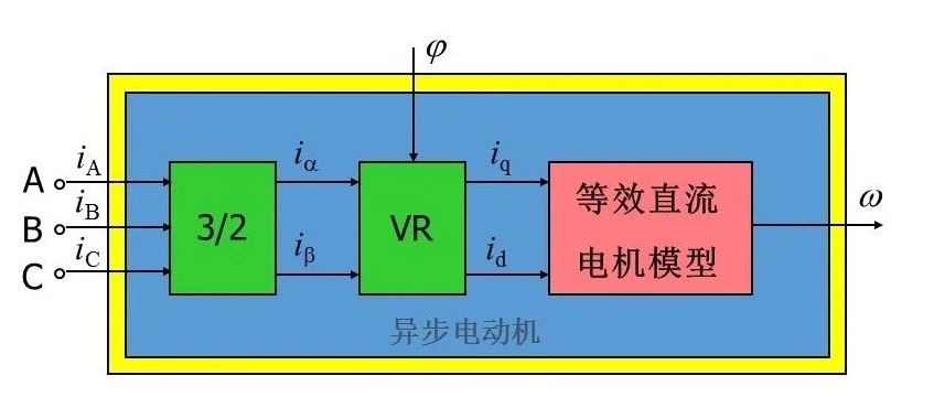 【技研】电动汽车驱动电动机