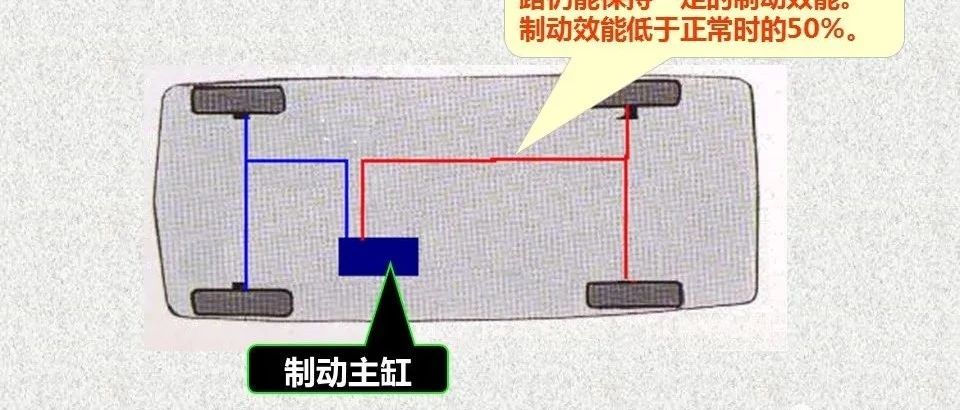 【技研】汽车制动系统分类及原理