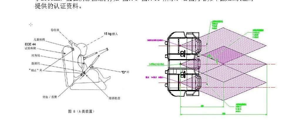 【技研】汽车座椅ISOFIX简介