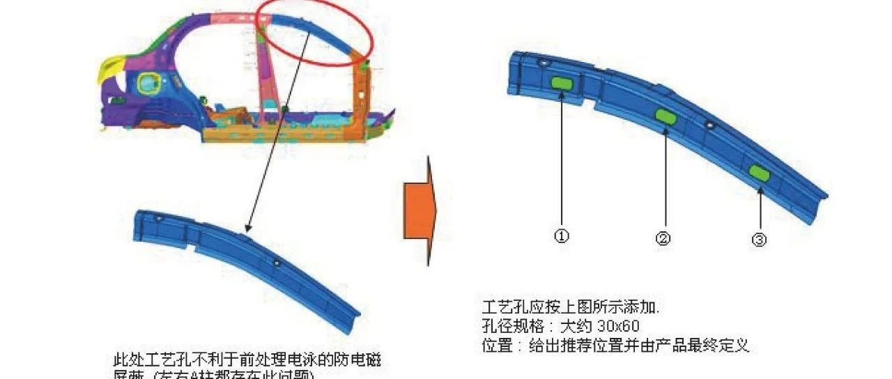 【技研】涂装SE(同步工程技术)培训教材