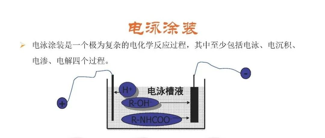 【技研】涂装工艺培训资料