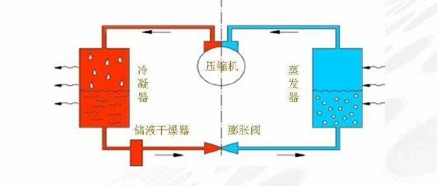 【技研】汽车空调系统布置及风道设计