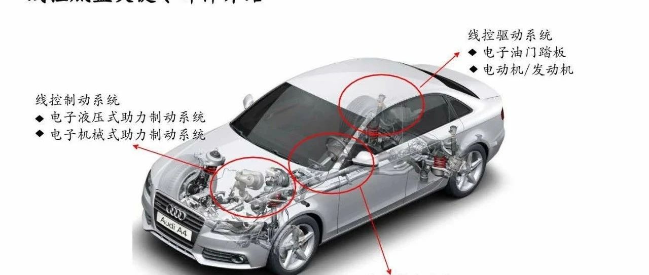 【技研】线控底盘知识介绍