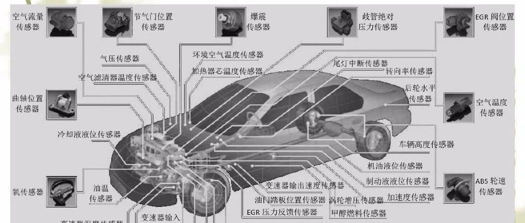 【技研】汽车传感器概述