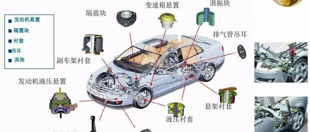 【技研】橡胶衬套在底盘中的应用