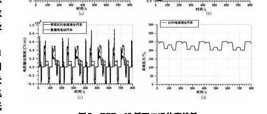 【技研】电动汽车液压再生系统实验与仿真研究