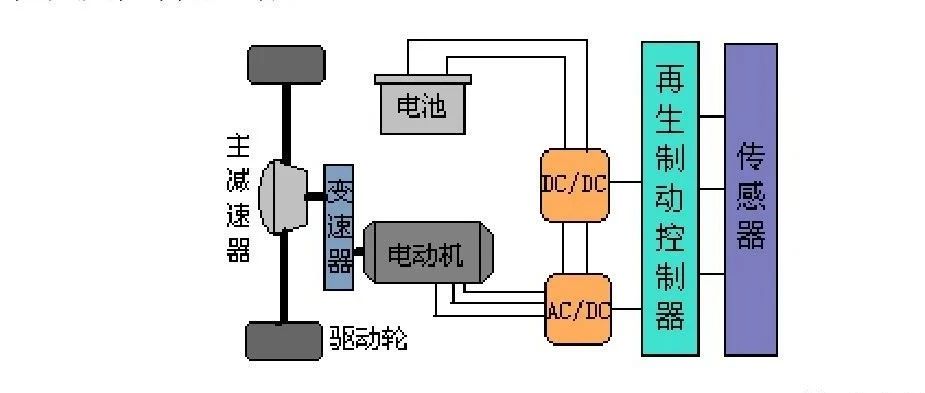 【技研】电动汽车能量管理及回收系统