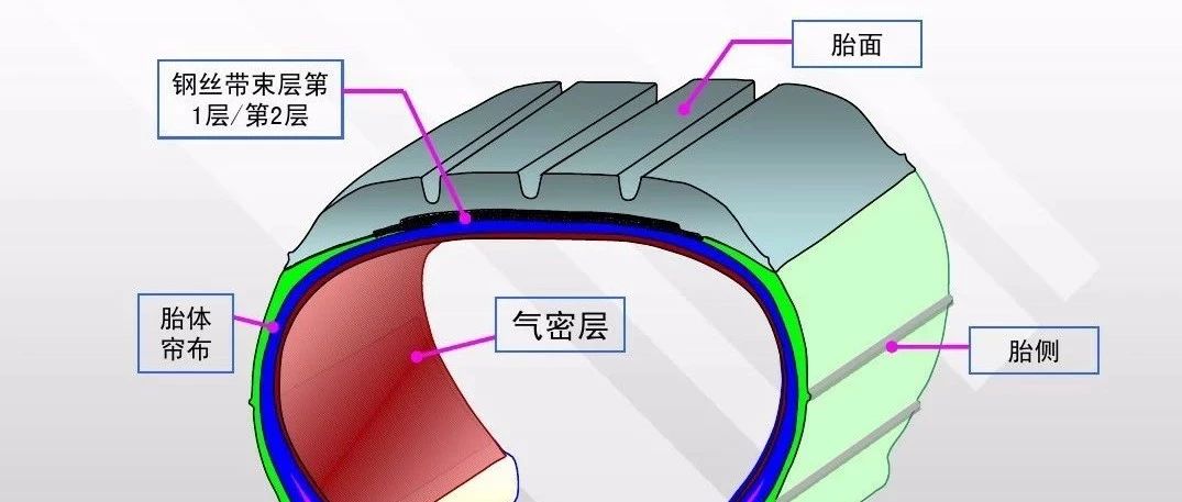 【技研】乘用轮胎基础知识培训