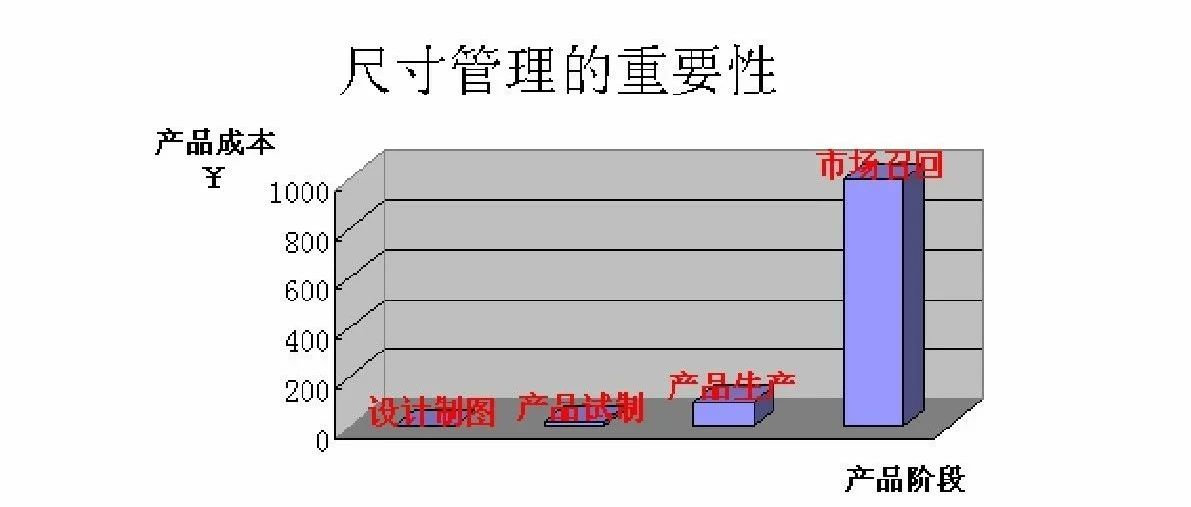 【技研】汽车尺寸工程