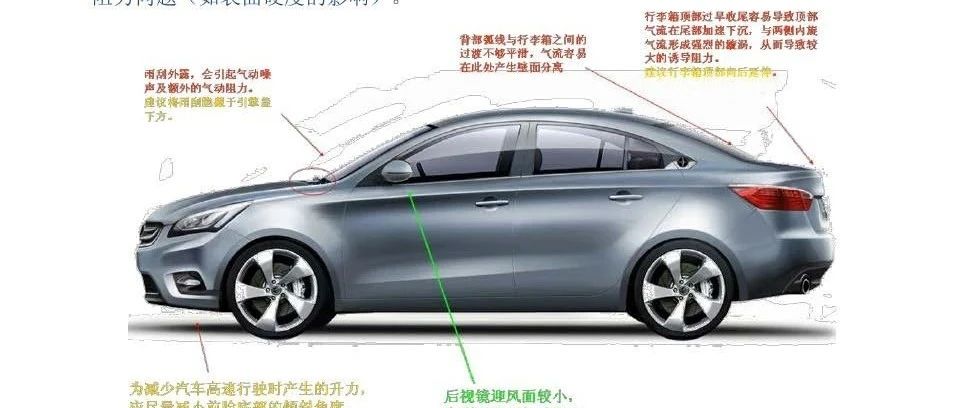 【技研】整车动力经济性开发技术