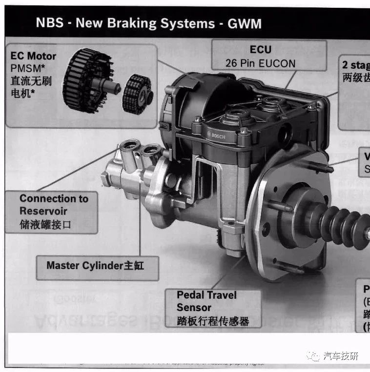 【技研】博世Ibooster系统介绍