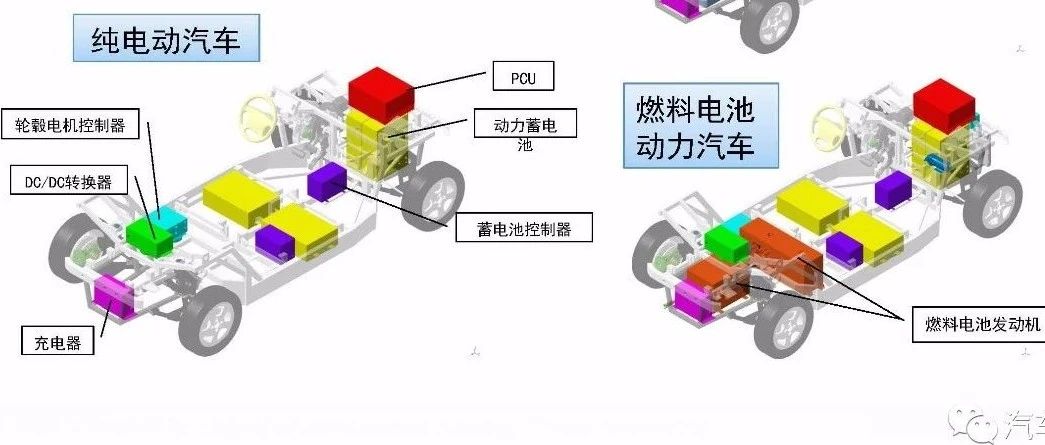 【技研】新能源汽车对制动系统设计的新要求