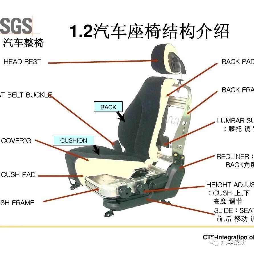 【技研】汽车座椅试验介绍