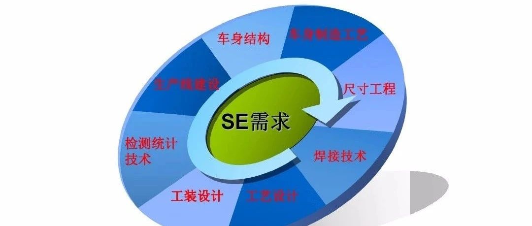 【技研】汽车焊接SE分析流程及内容