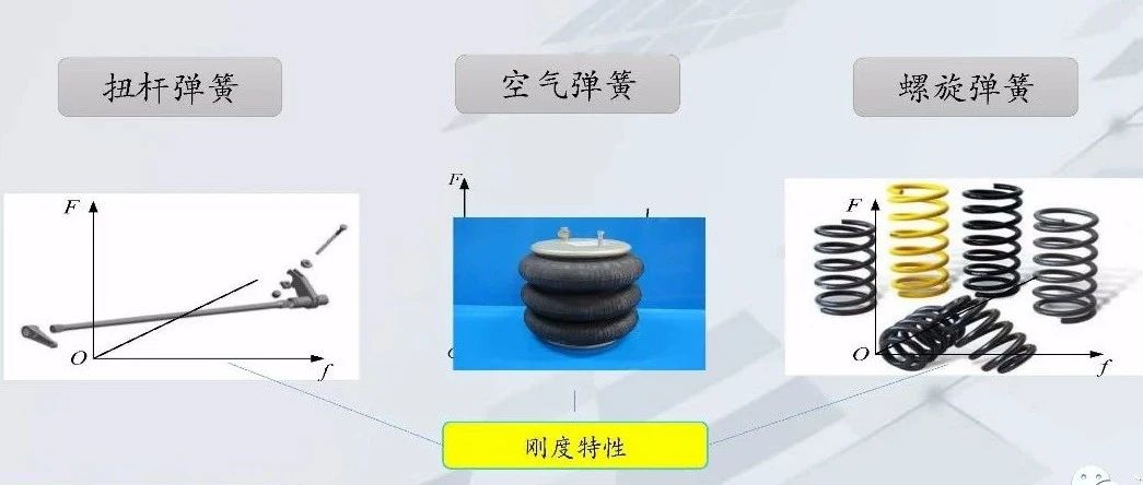 【技研】车辆变参数螺旋弹簧刚度特性研究