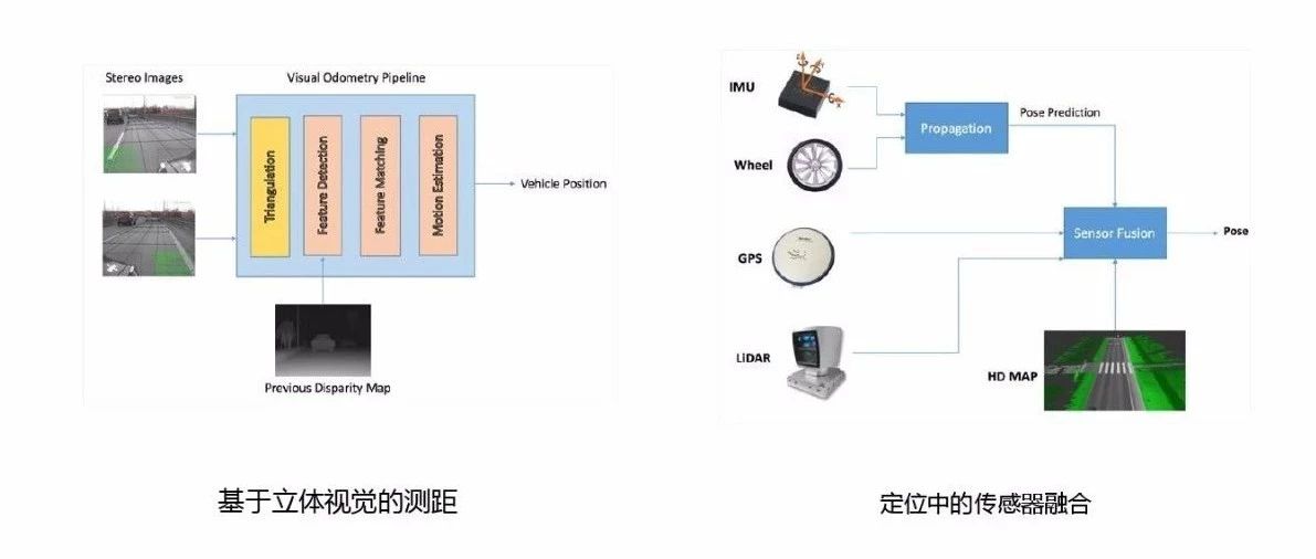 【技研】无人驾驶算法