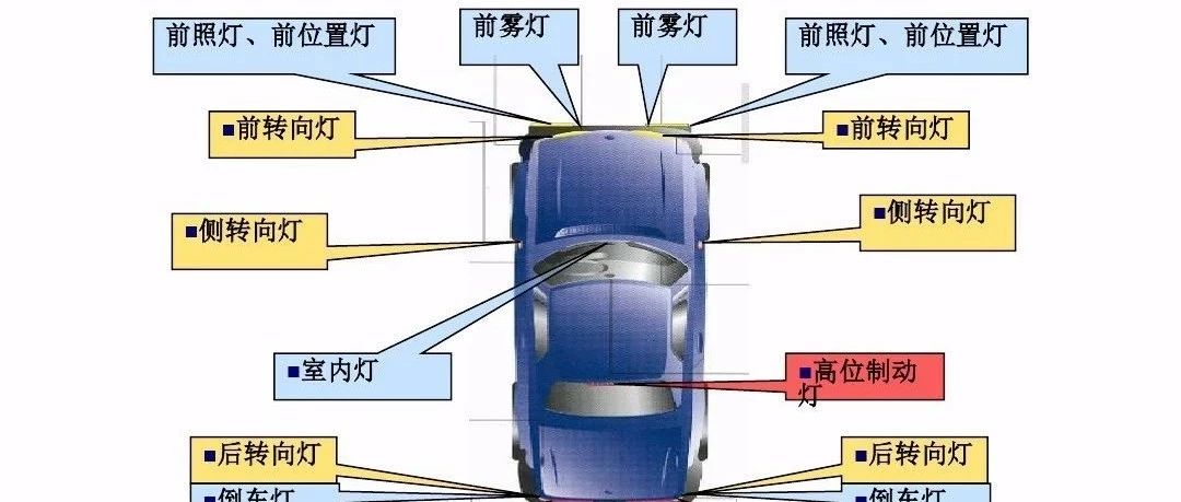 【技研】汽车灯具培训