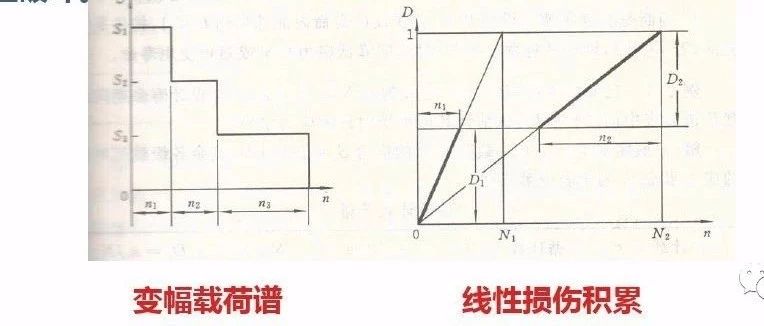 【技研】疲劳的基础知识