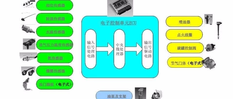 【技研】发动机电控系统