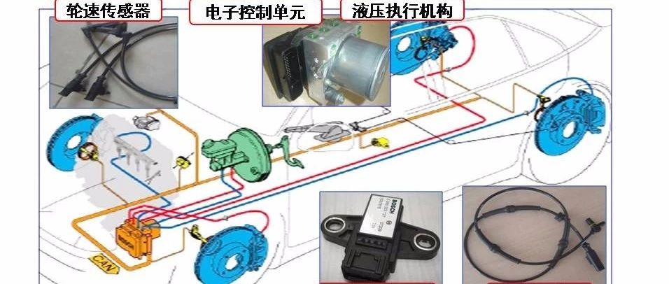 【技研】制动系统经典内容