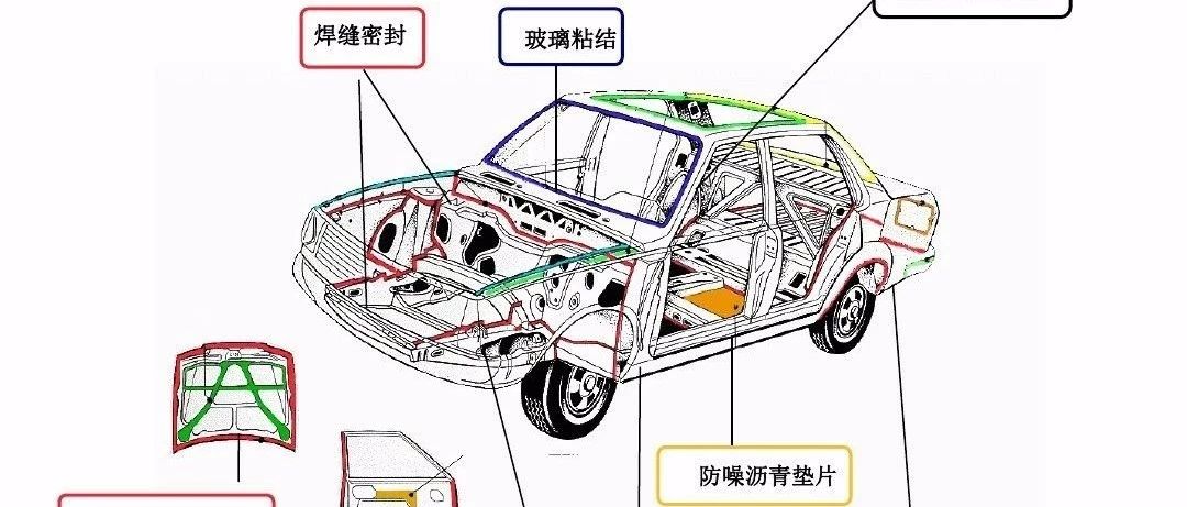 【技研】轿车车身防腐蚀整体方案