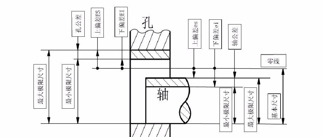 【技研】形位公差讲解